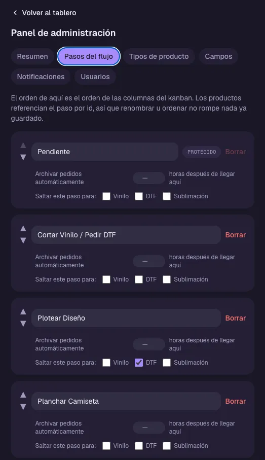 Spanish admin interface for reordering production stages and choosing which printing methods skip a stage.